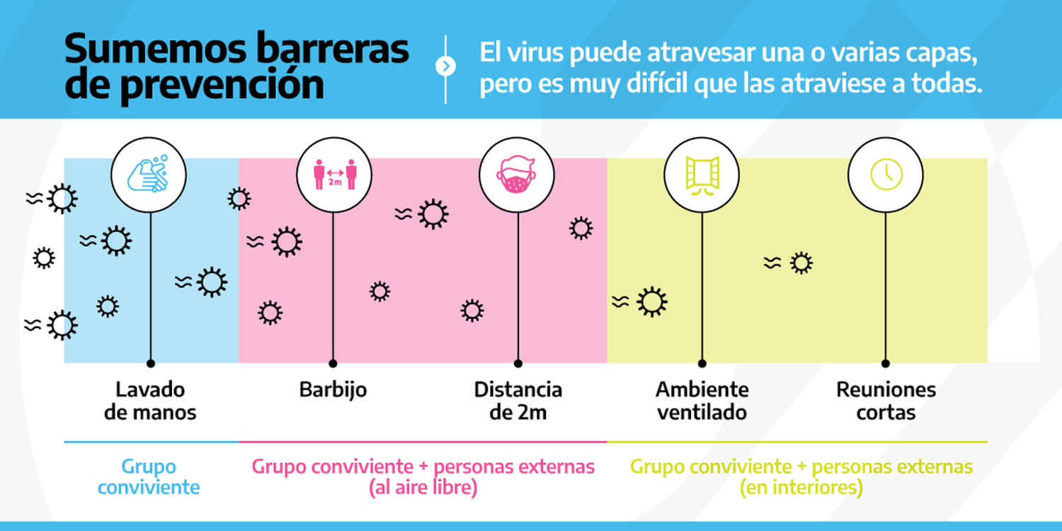 Límites de personas, aire libre y cuidados: todo lo que hay que saber para las Fiestas