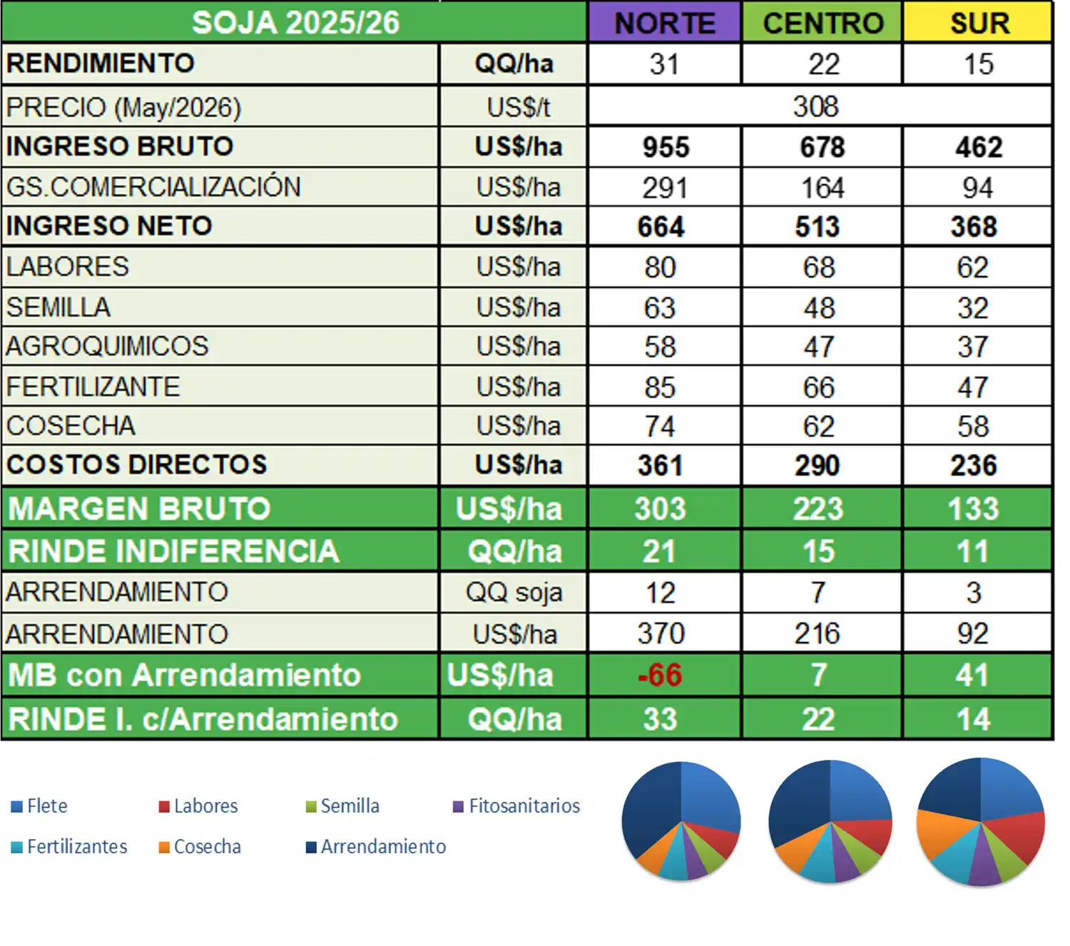 soja MB BCP