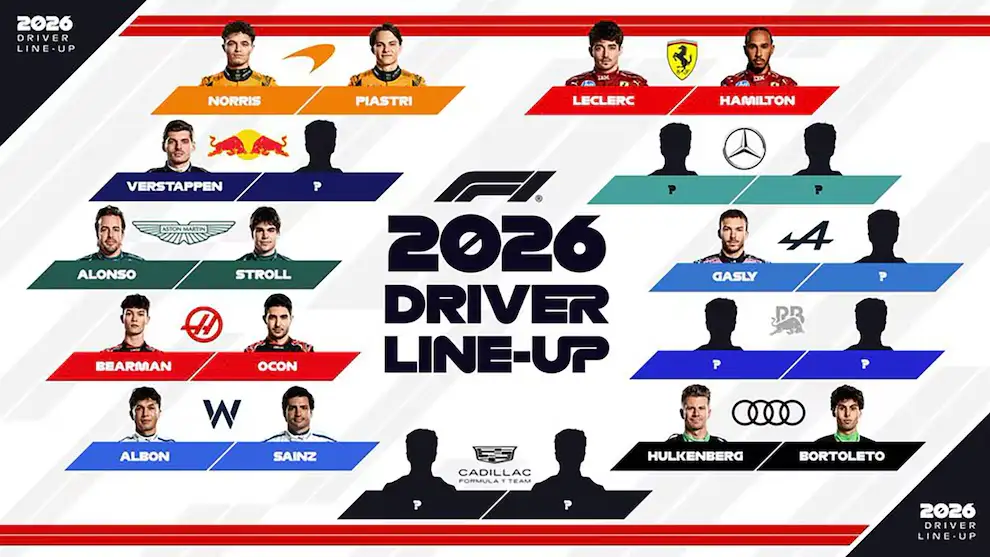 La incertidumbre de los asientos del line-up 2026 (@F1)