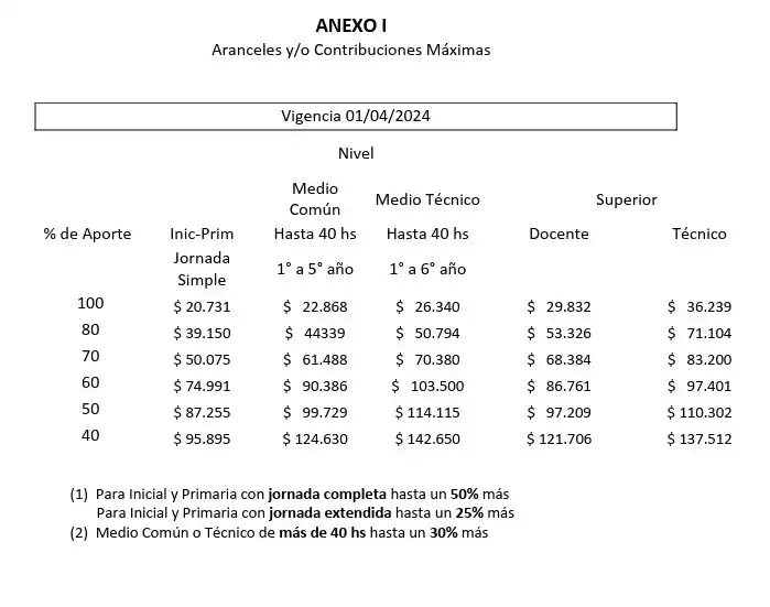 cuota colegios abril 2024