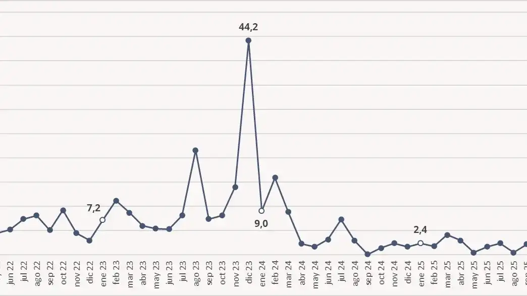 índice de precios - evolución - 2