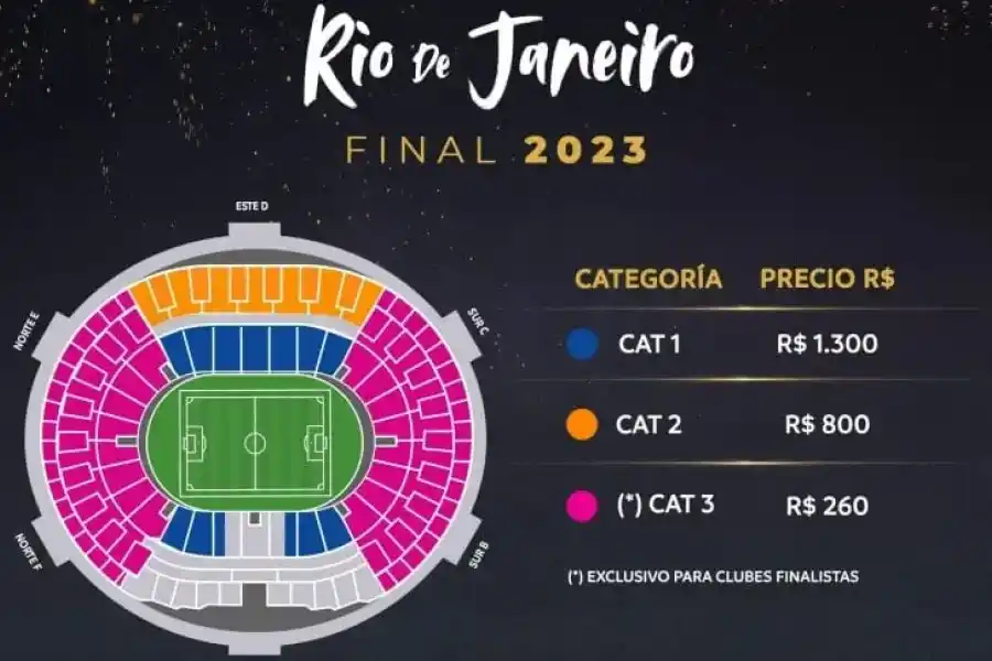 Entradas para la final de la Copa Libertadores 2023: precios y cómo comprar