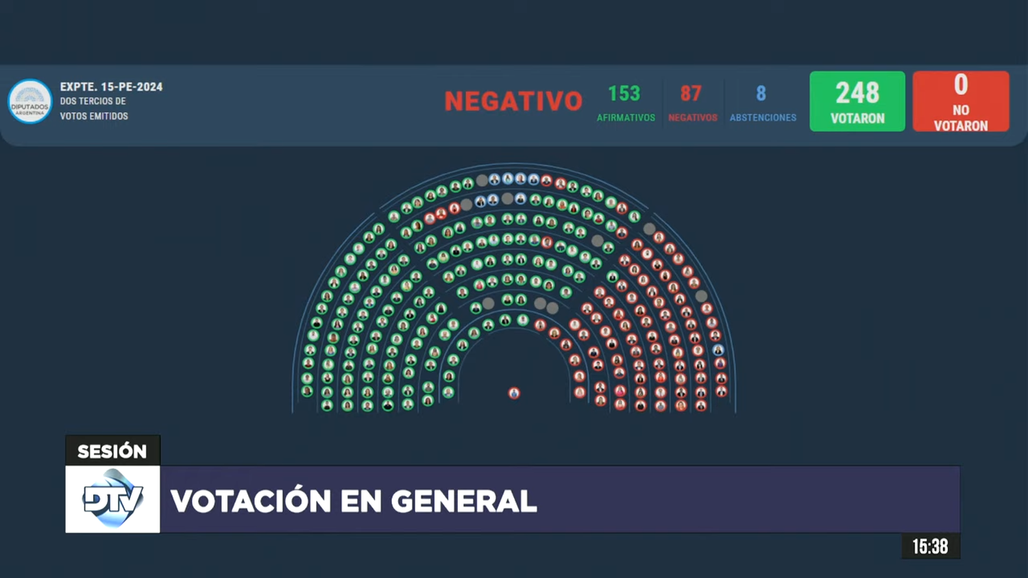 La totalidad del bloque de UxP se encuentra en el recinto.