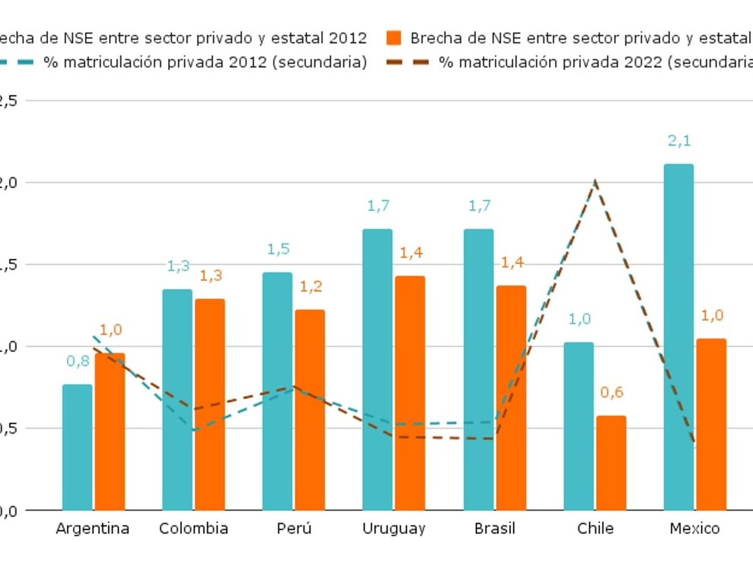 grafico
