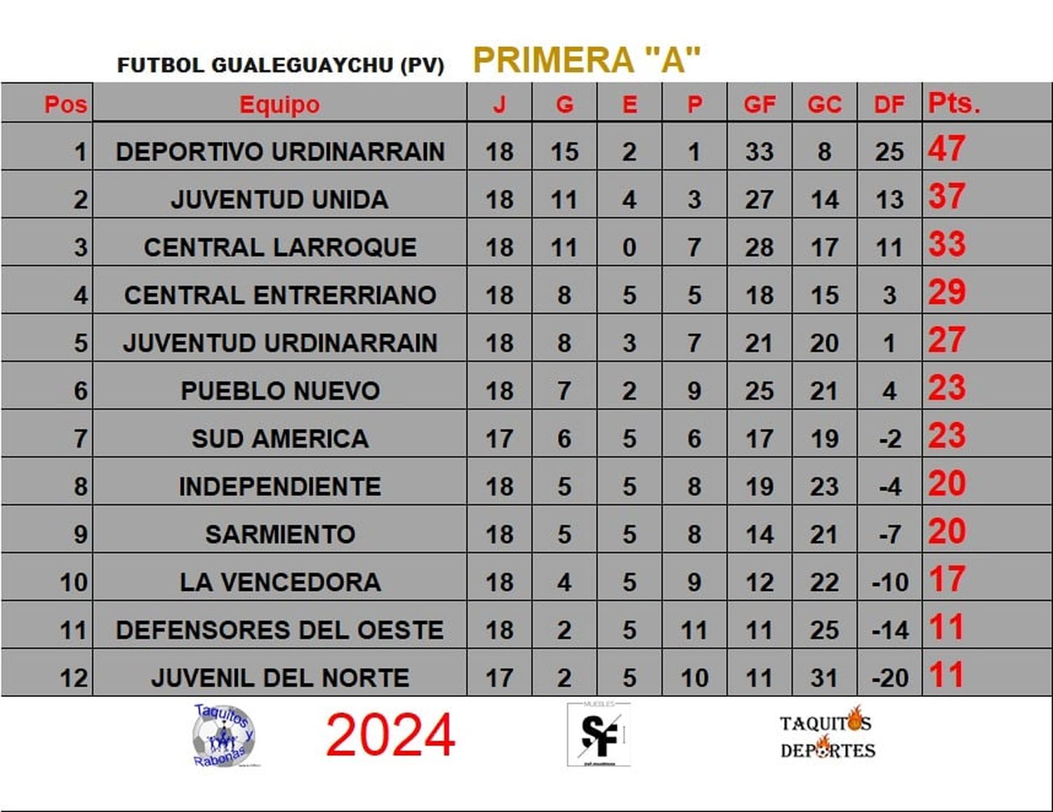 Fútbol Departamental.