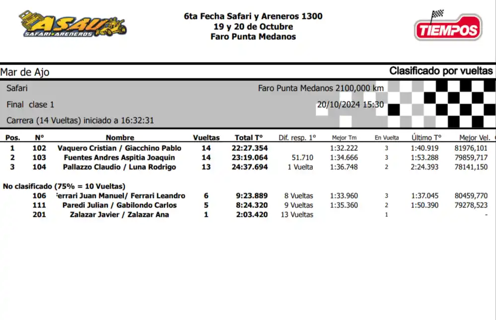 La clasificación final del Safari - Final de Clase 1