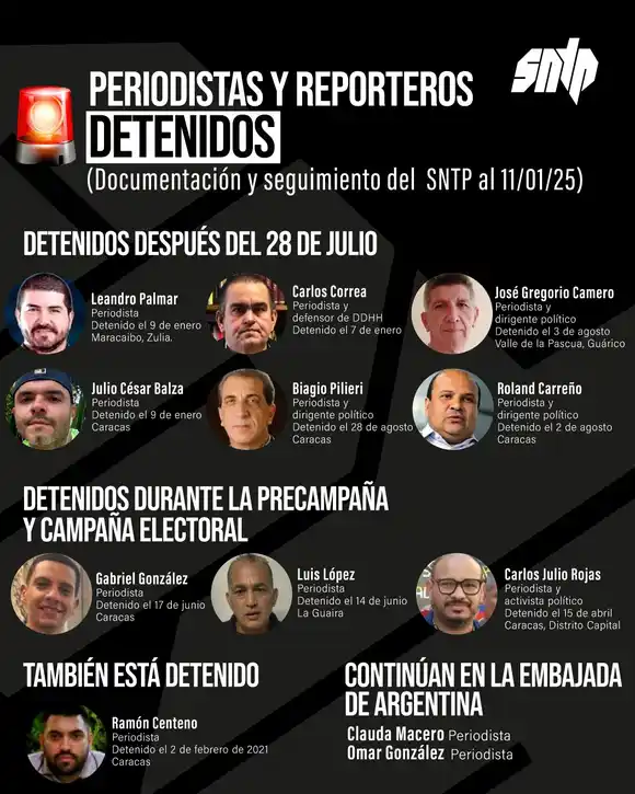 SNTP reporta al menos 10 periodistas y trabajadores de la prensa detenidos: PIDEN LIBERACIÓN INMEDIATA (+Lista)