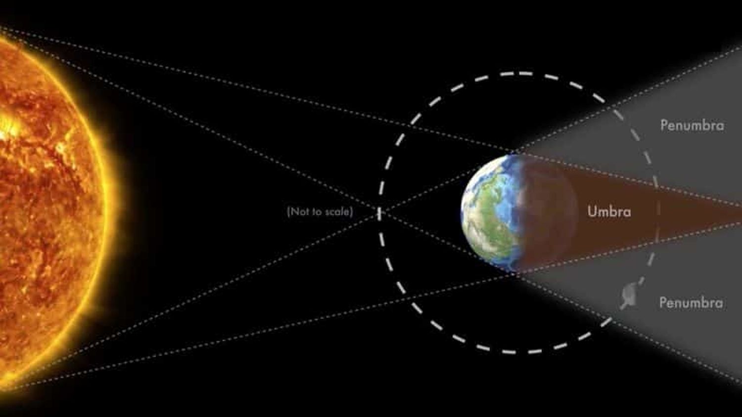 ECLIPSE DE LUNA este 26 de mayo