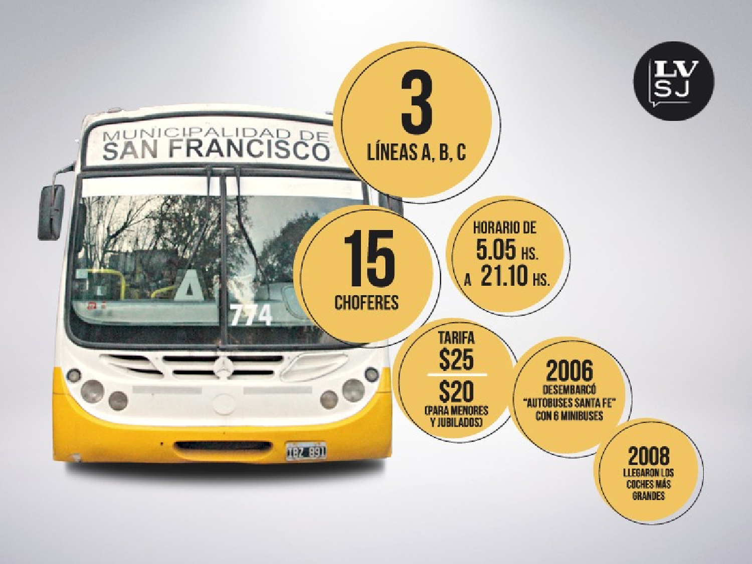 El transporte urbano seguirá hasta diciembre