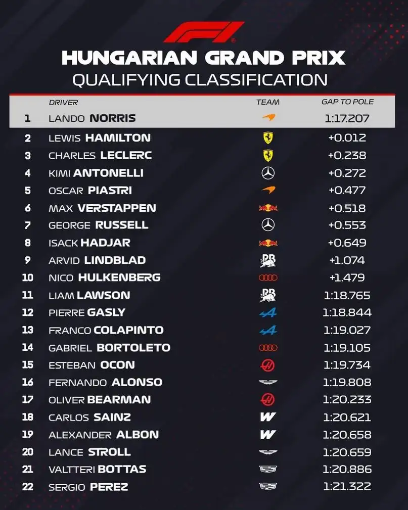 Clasi Formula 1