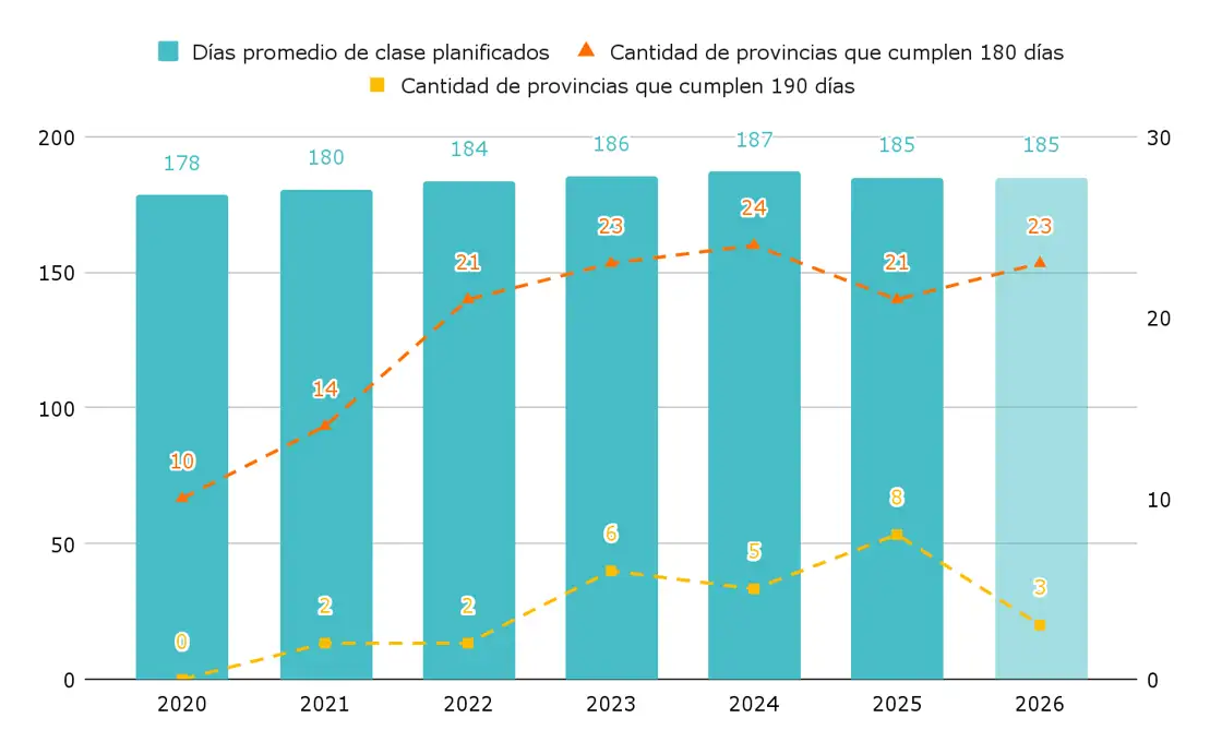 graficos 190 días de clases - 2