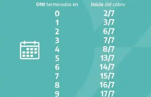 IFE segundo pago: Fecha de cobro para personas que validaron su Clave Bancaria Uniforme (CBU)