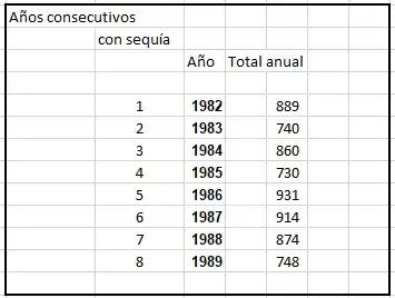 Registros lluvias Venado Tuerto, sequía - 1